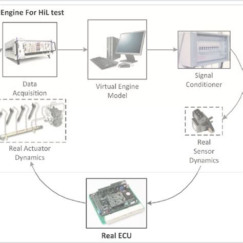 restbus|HIL Testing for Electronic Control Units (ECU) .
